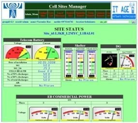 Remote Monitoring & Site Status Unit