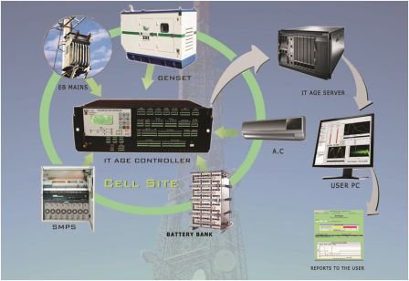 Electronic Motor Starter Modules